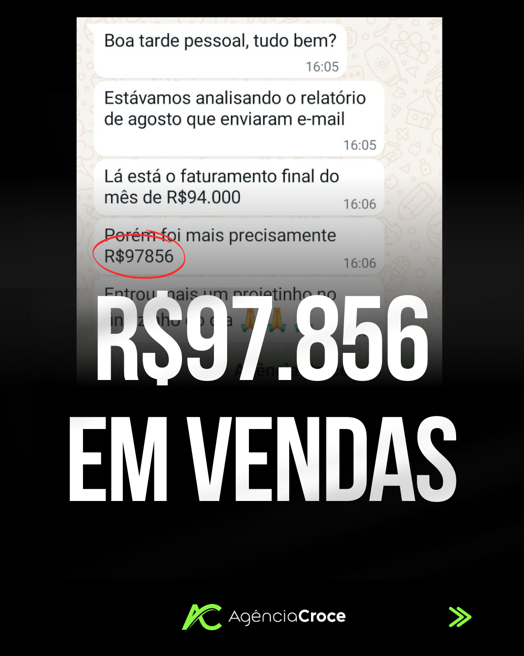 R$97.856 em vendas